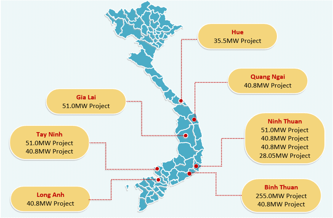 Các dự án Inverter TMEIC đã cung cấp