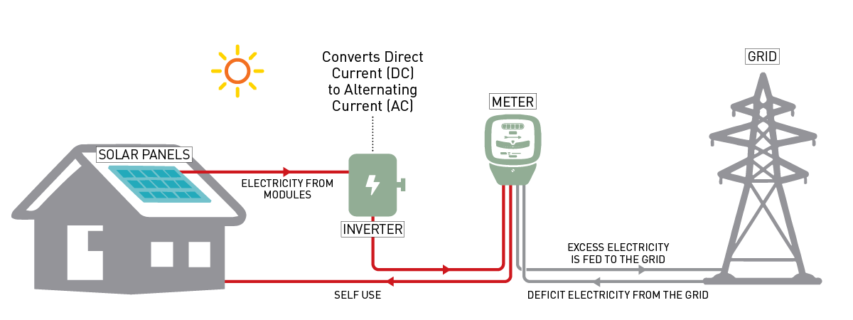 sơ đồ hoạt động